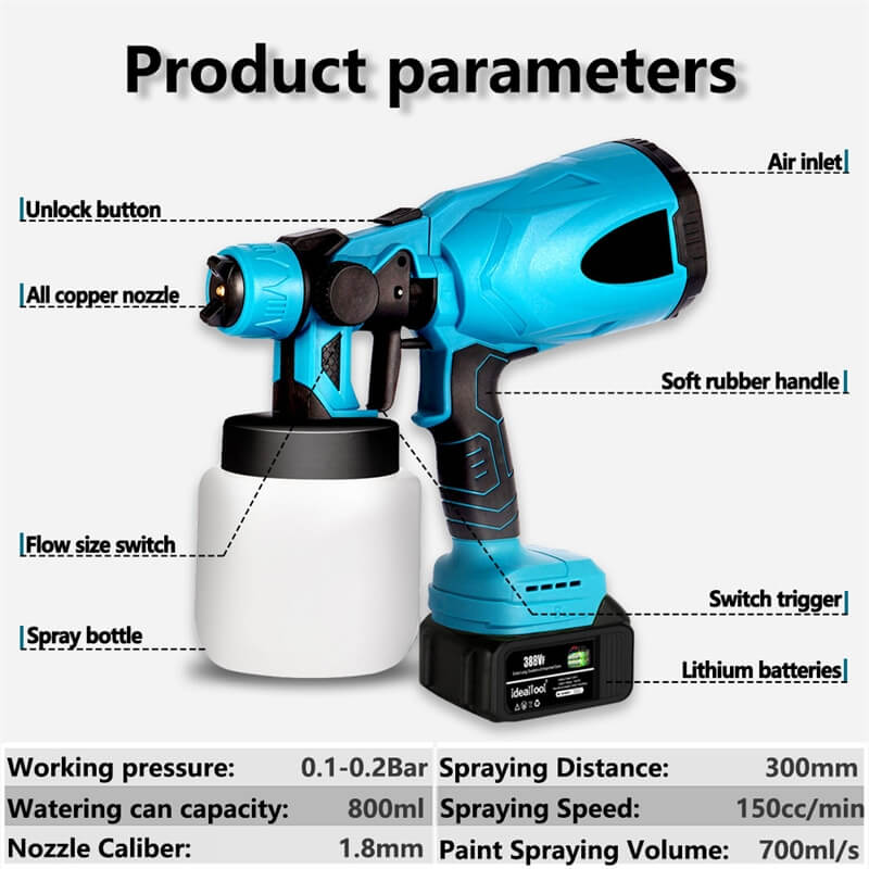 SwiftSpray Power Painter Plus