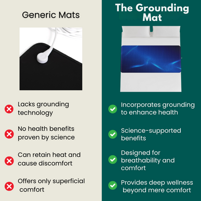 Grounding Mat- Balance, Wellness, Earth Connected Therapy